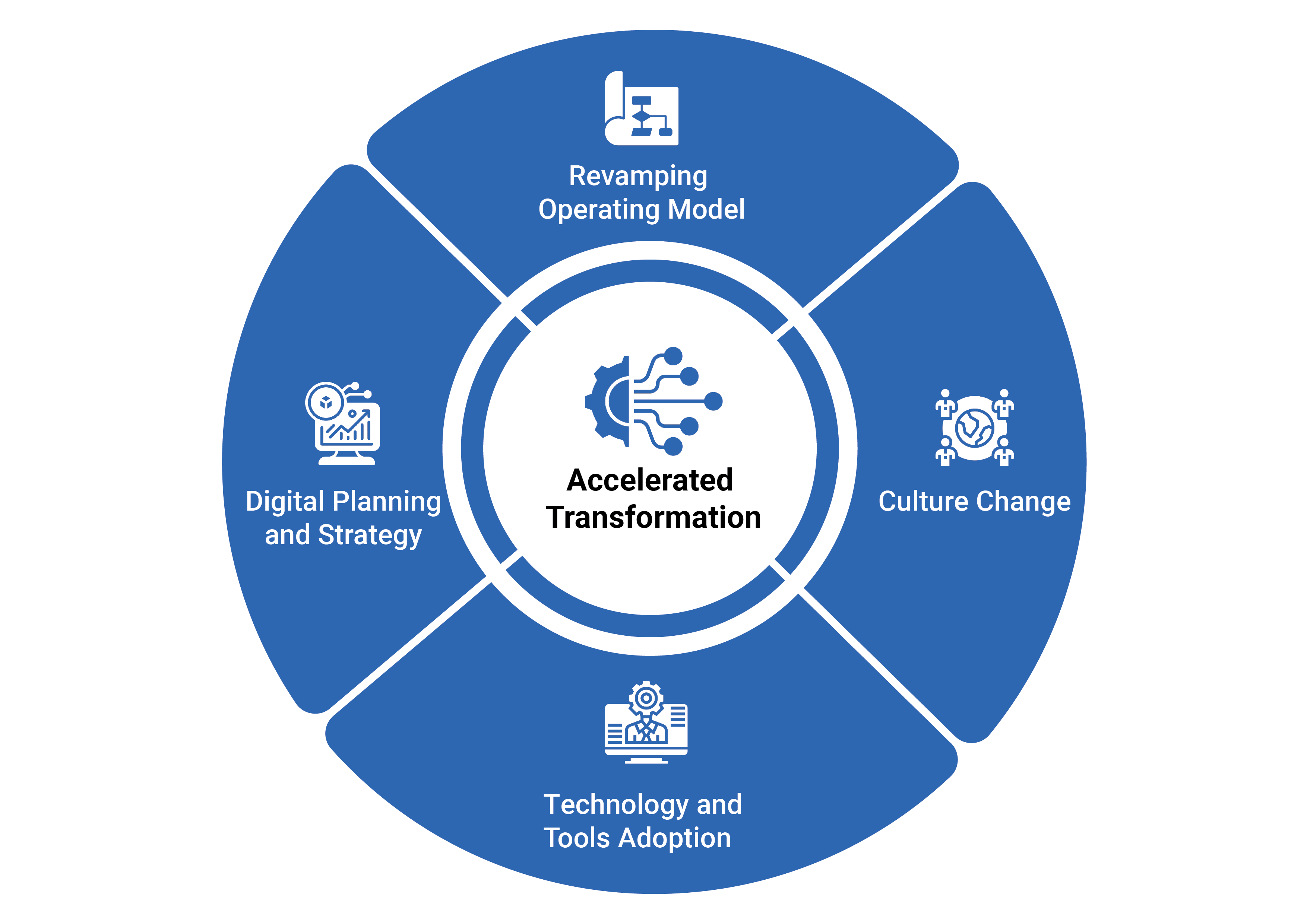 digital-transformation-strategy