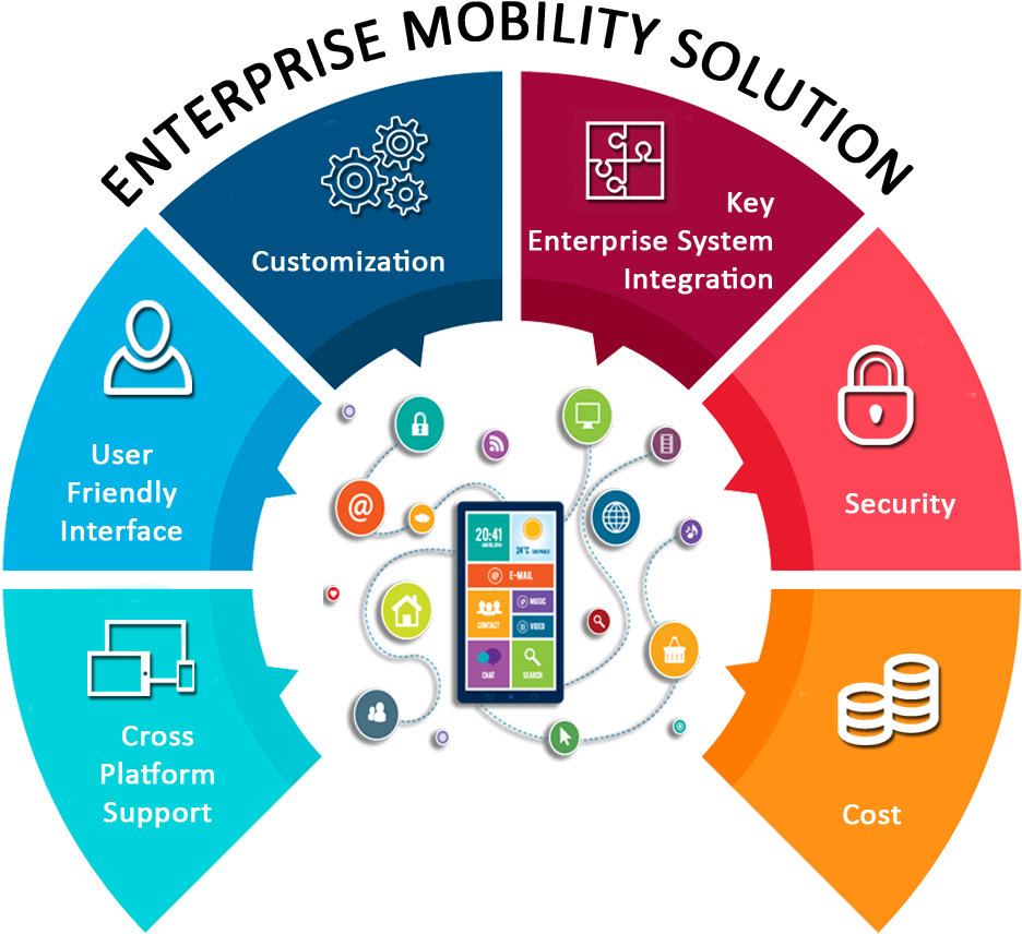 enterprise-mobility-solution