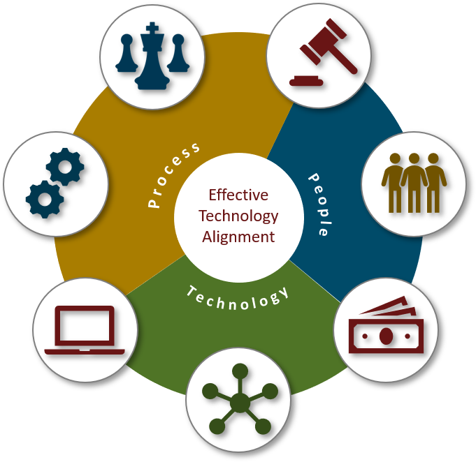 technology-assessment